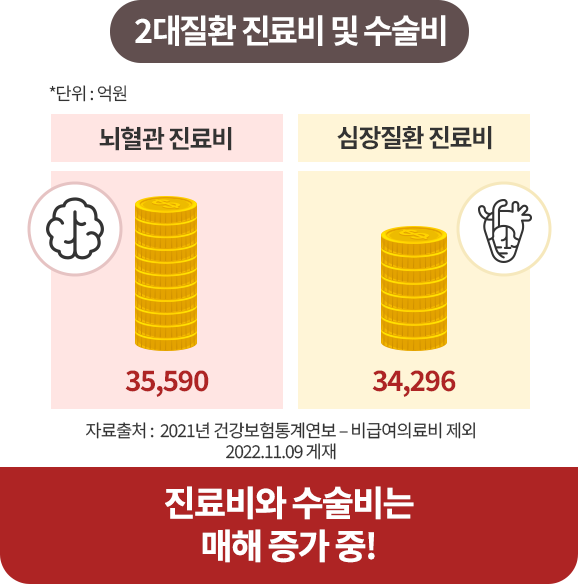 사망원인 순위 추이