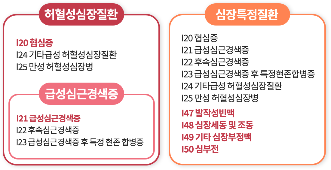 허혈성심장질환보험 심장특정질환보험