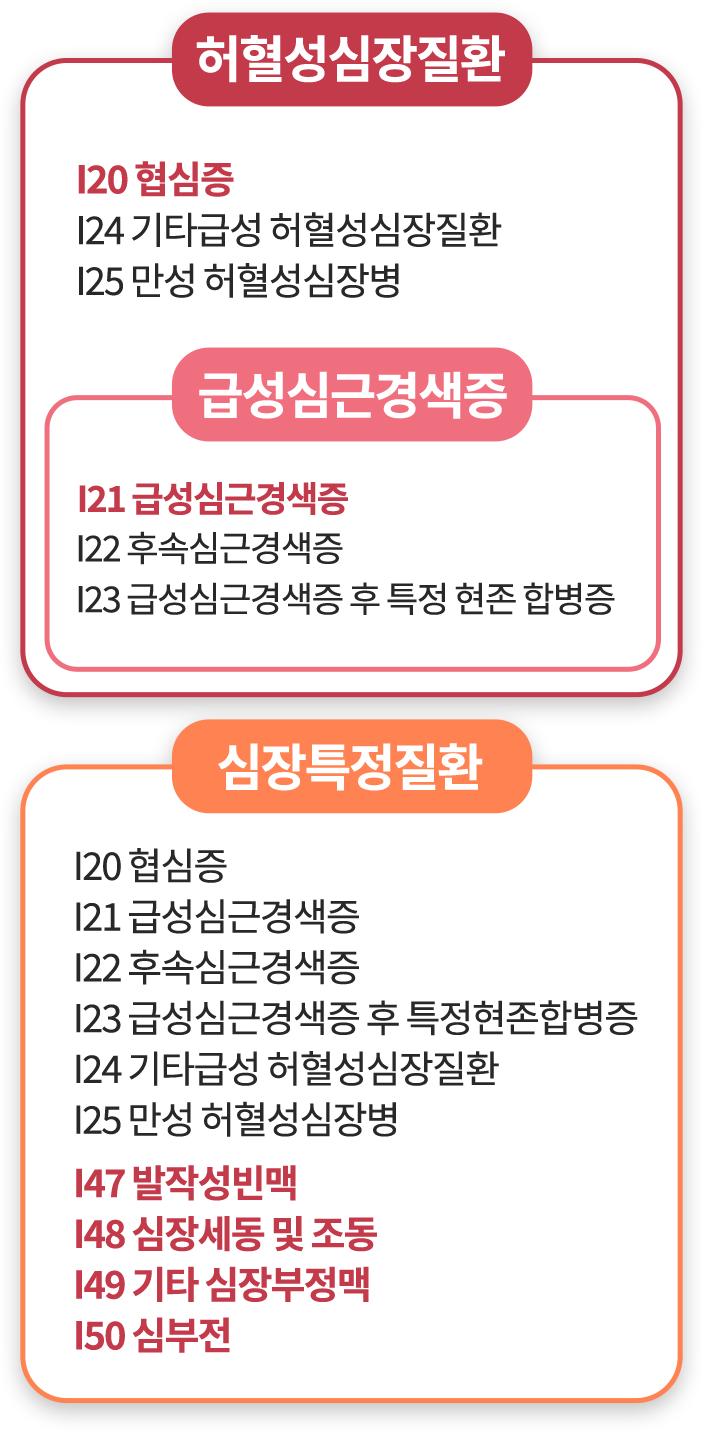 허혈성심장질환보험 심장특정질환보험 