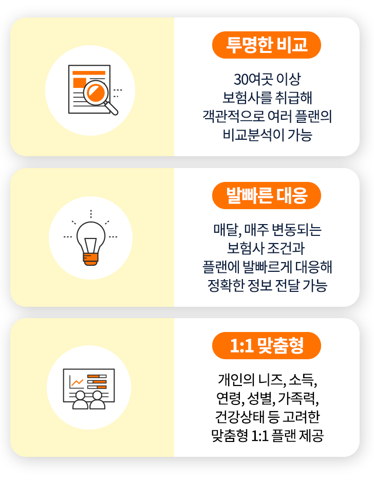 사망원인 순위 추이