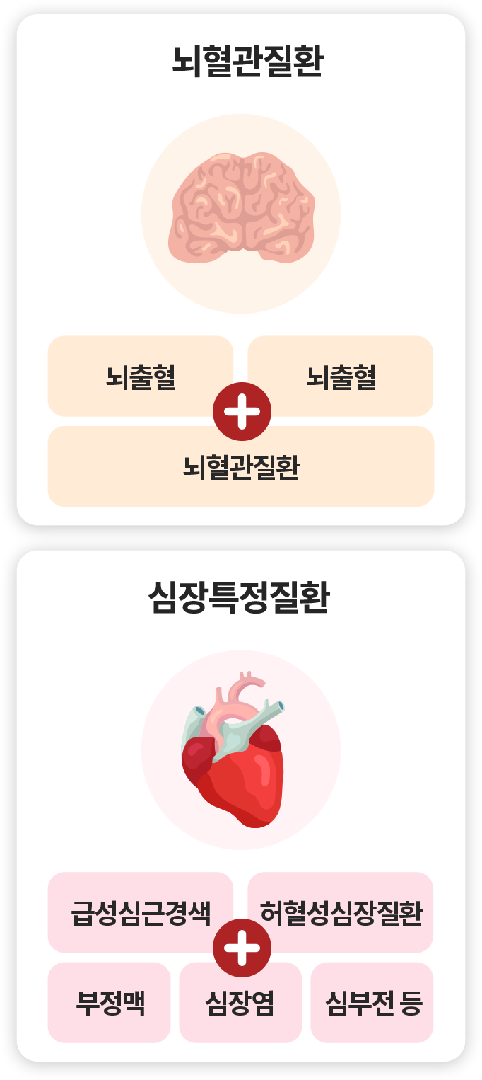 암진단비